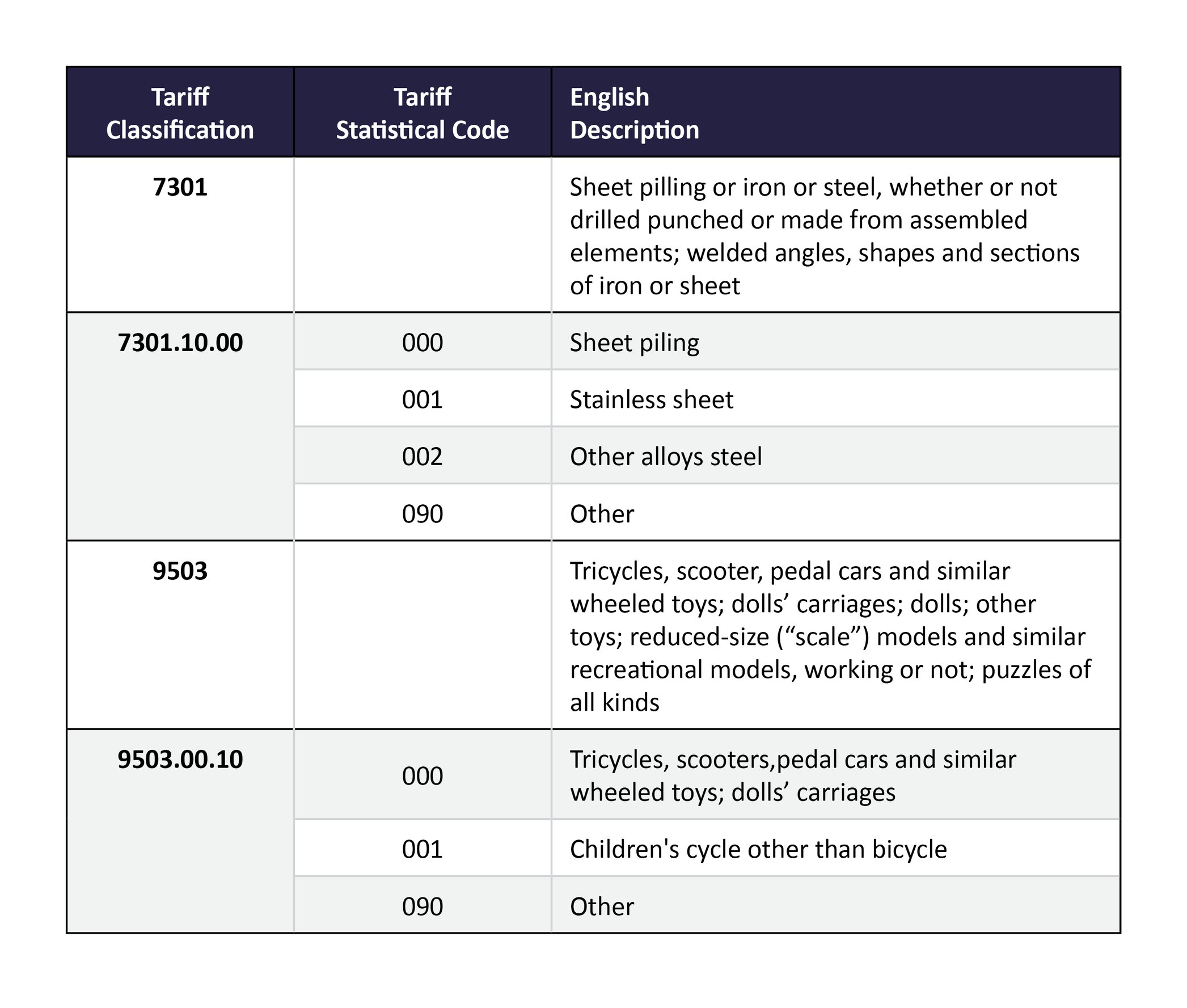 Top 3 Customs Clearance Risks in Thailand
