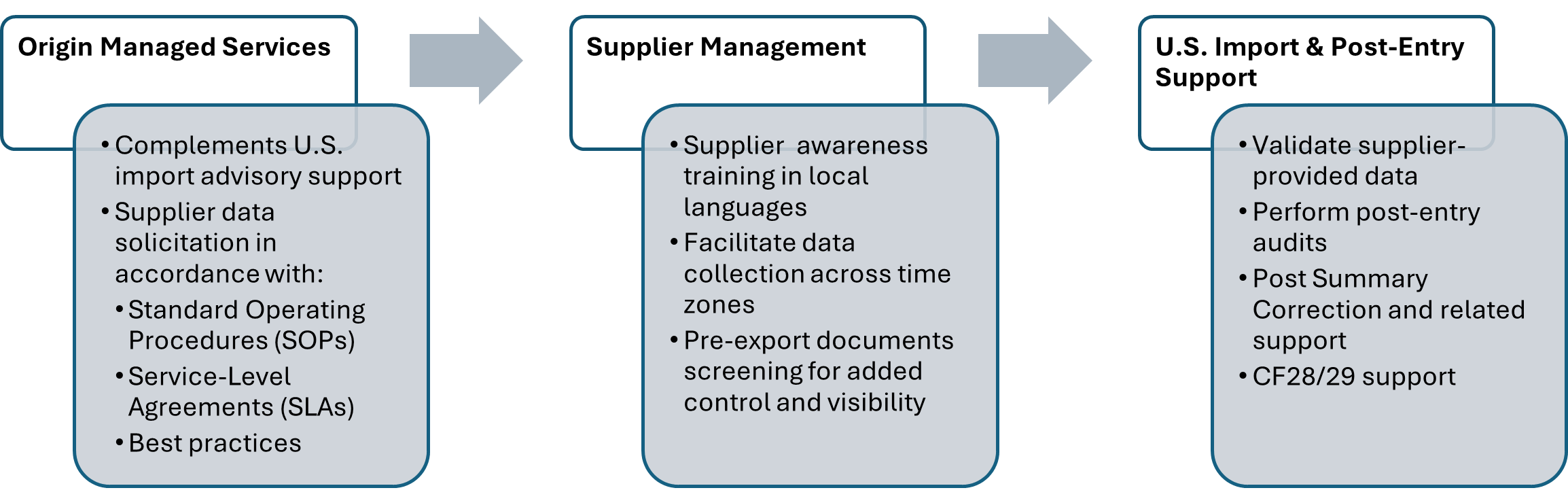 Section 232 Steel, Aluminum, Copper Tariffs – Managing Compliance
